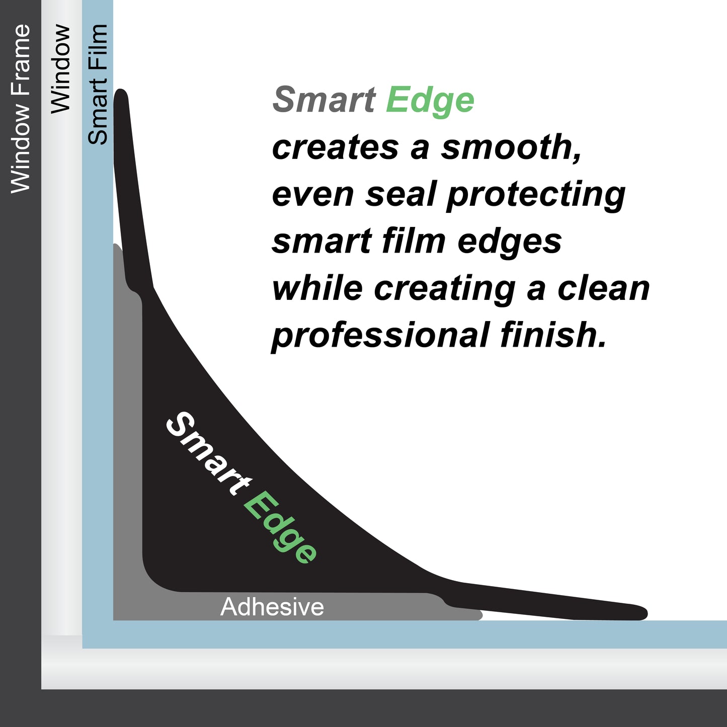 Smart Edge